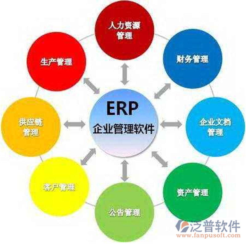 济南软件定制市场的新风向